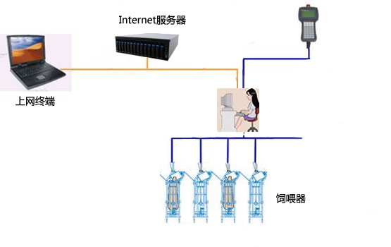 技術(shù)原理